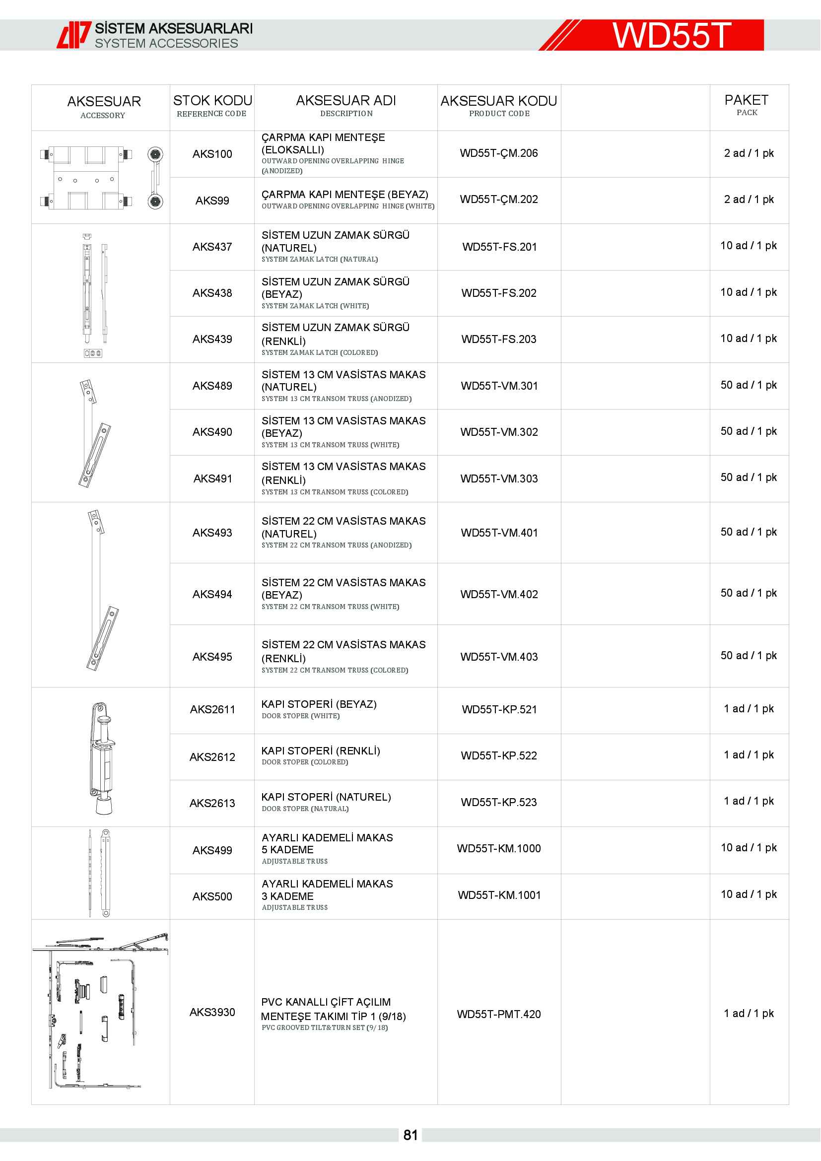 S 55 Yalıtımlı Alüminyum 7